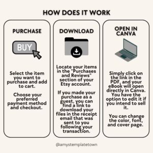 Mental Health Niche: 200 DIY Digital Product Ideas with MRR and PLR Rights Included