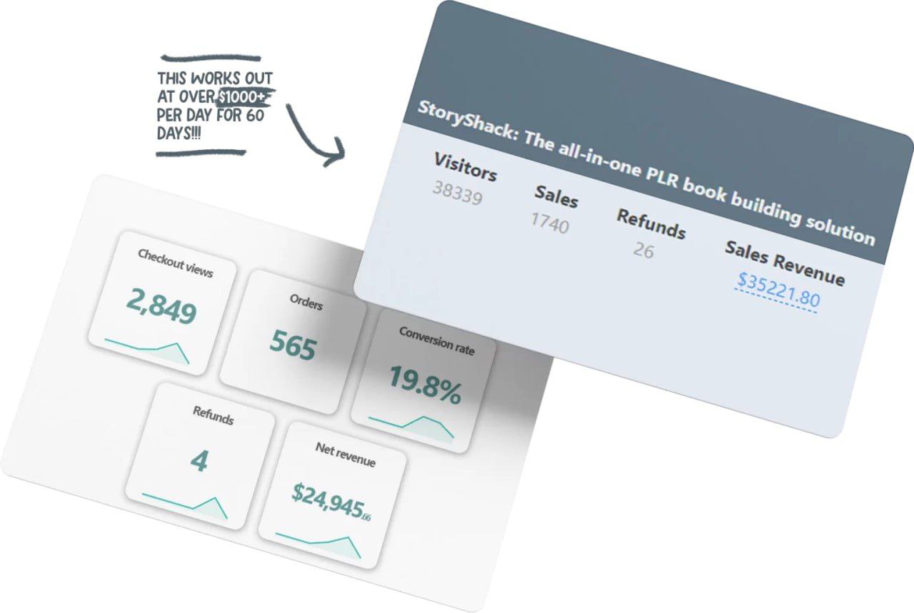 Six Figure Super Prompt | Unlock the Secret to Earning $1,211 Per Day - Image 2